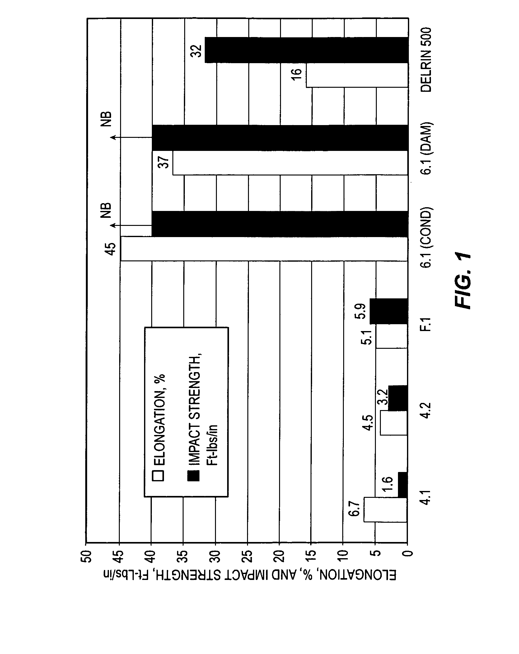 Arc-extinguishing composition and articles manufactured therefrom