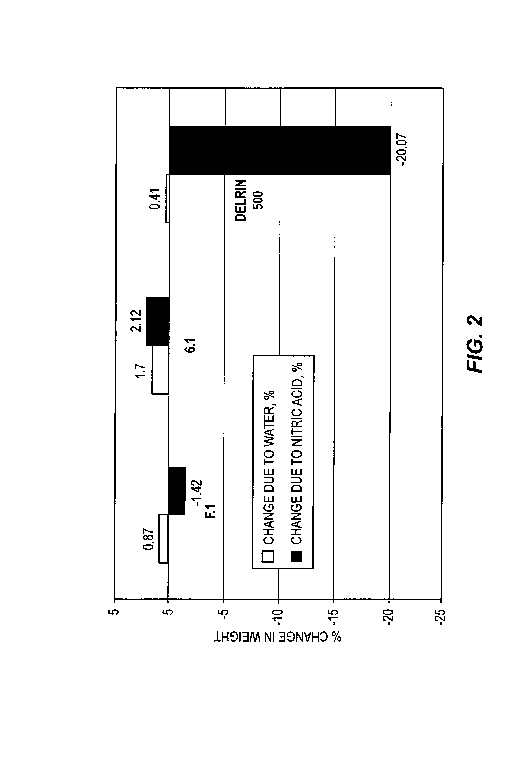 Arc-extinguishing composition and articles manufactured therefrom