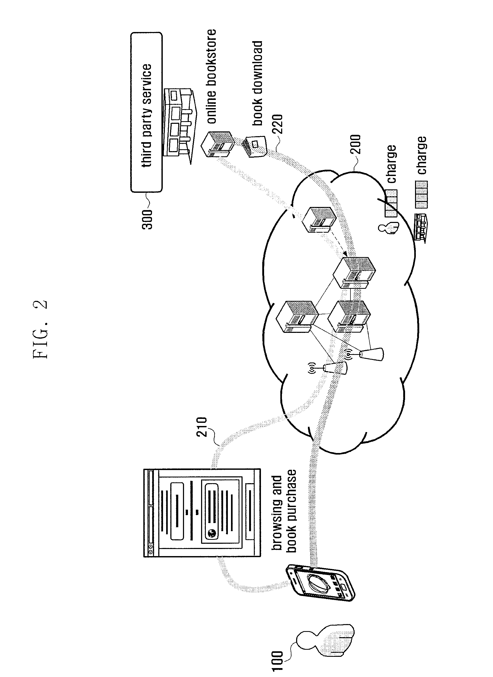 Device and method for controlling charging in a mobile communication system