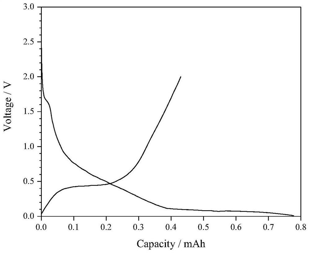 A kind of preparation method of the lithium ion battery silicon negative pole of a kind of multilevel structure