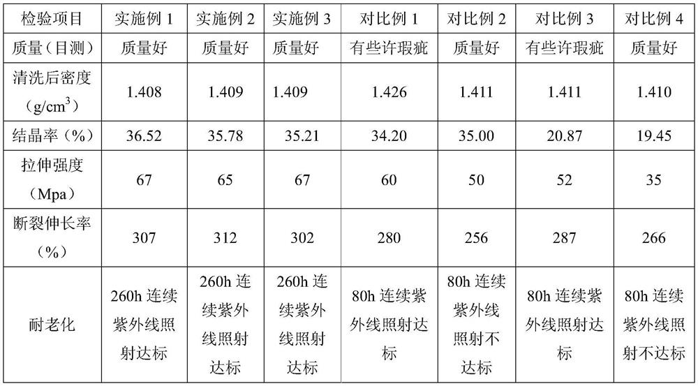 Method for warp knitting fabric by using PET cast film and slitting and stretching integrated machine