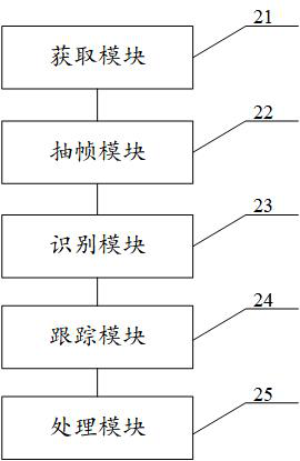 Panoramic video editing method and device, storage medium and equipment