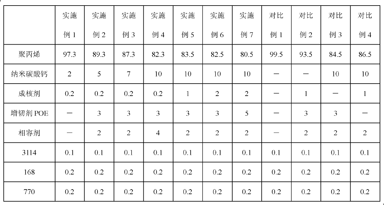 Stress whitening-resistant modified polypropylene material and preparation method thereof