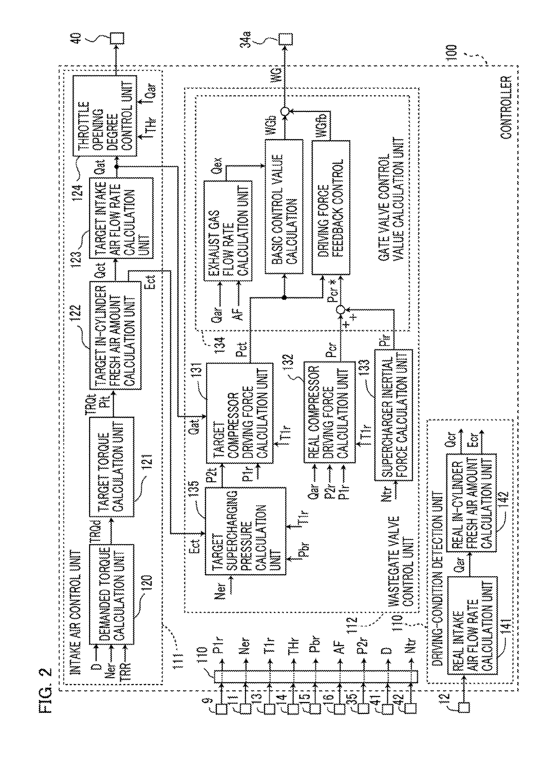 Controller for supercharger-equipped internal combustion engine