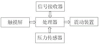 Pressure sensing arrival vibration prompt train seat