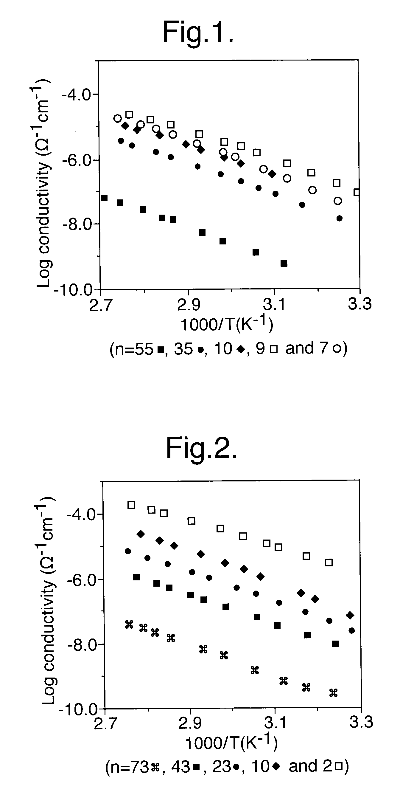 Method for preparing composition for use as a polymer electrolyte
