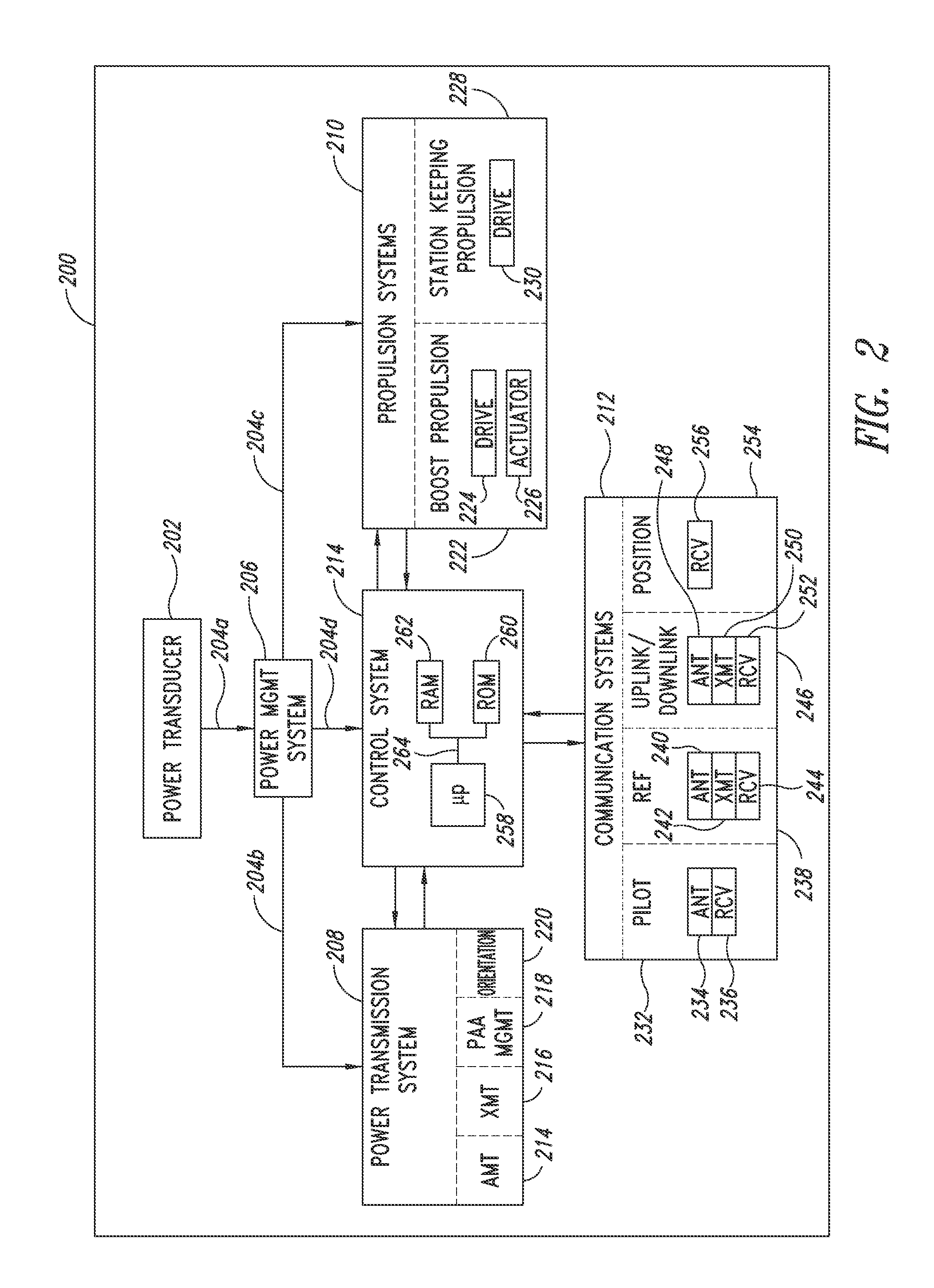 Space-Based Power Systems And Methods