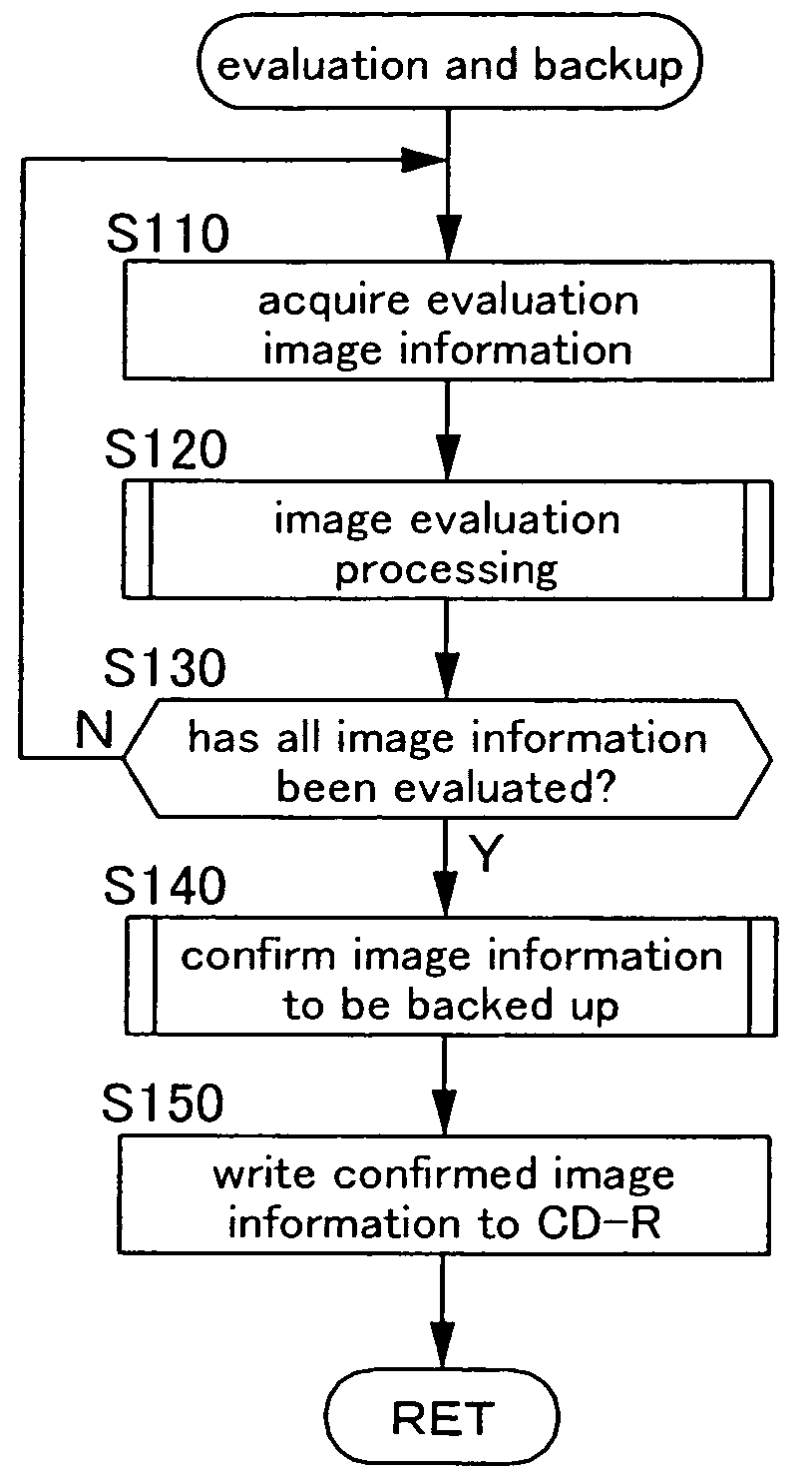 Image evaluation method, image evaluation device, and storage medium having program stored thereon
