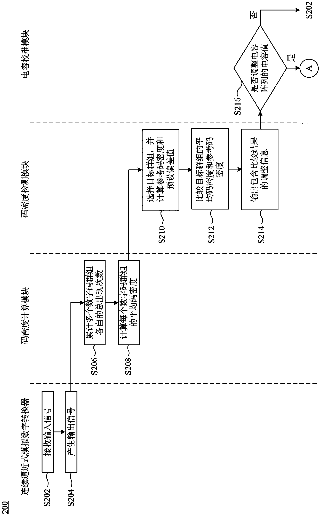 Calibration method and calibration system