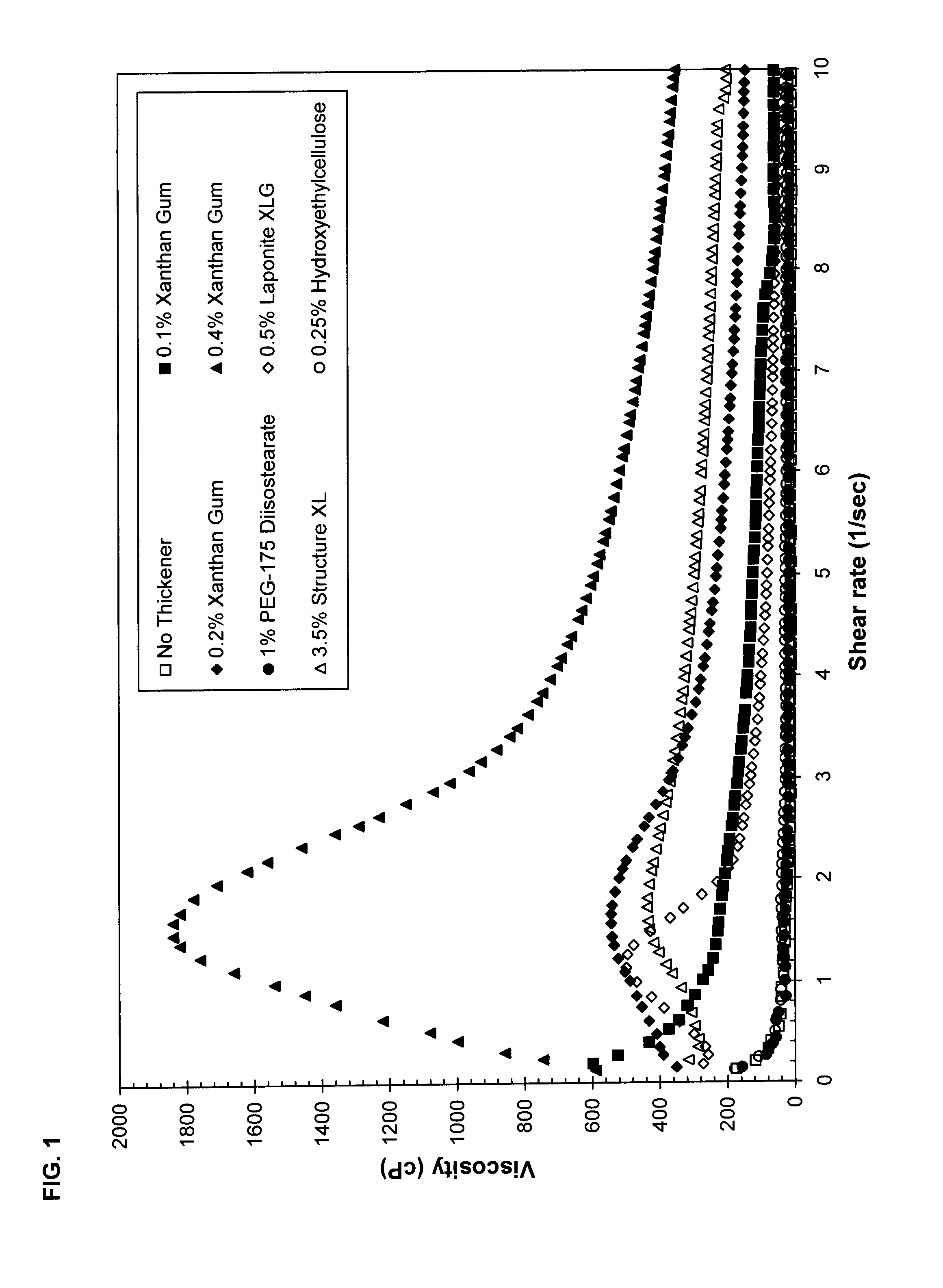 Stain-discharging and removing system