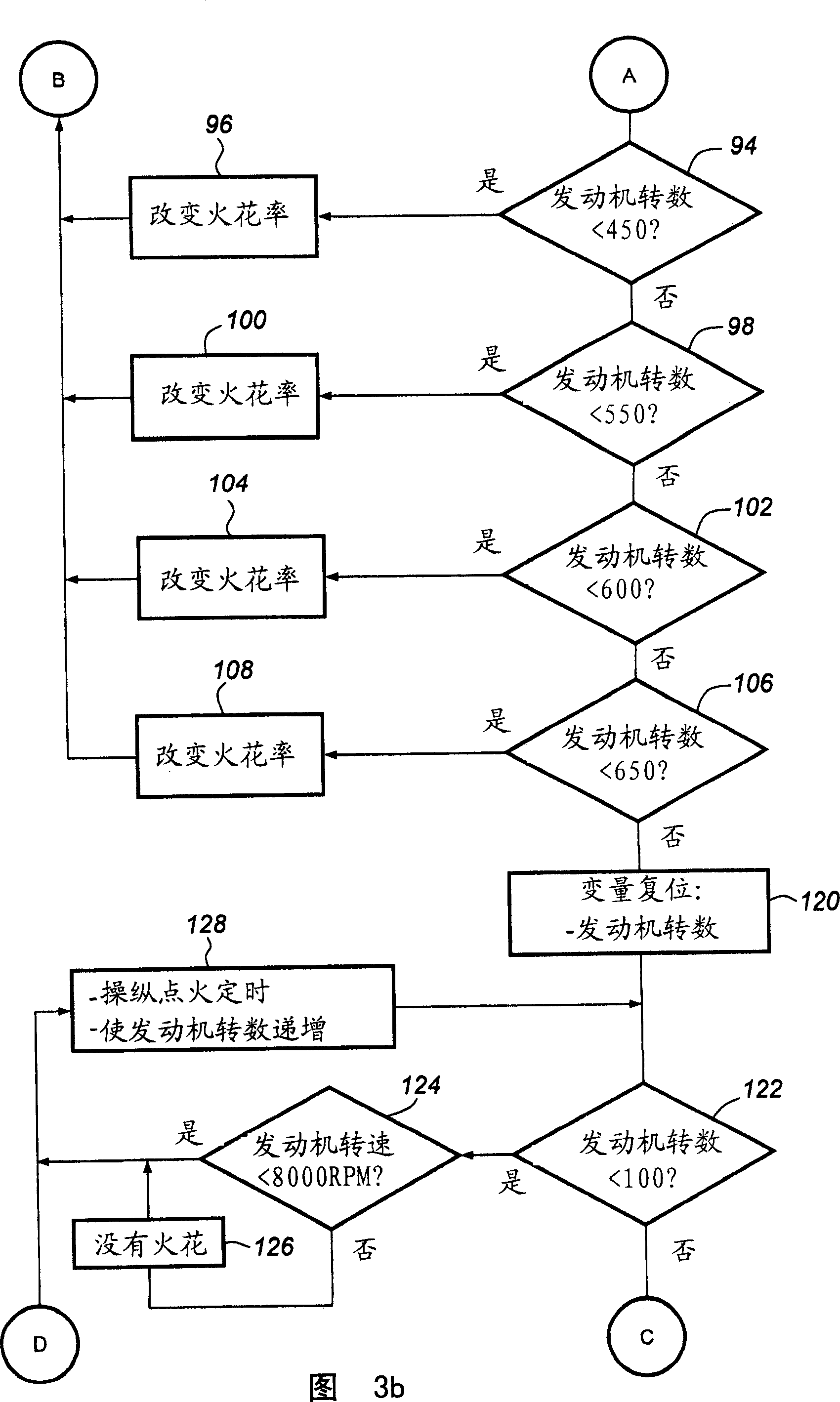 Apparatus and method for limiting excessive engine speeds in a light-duty combustion engine