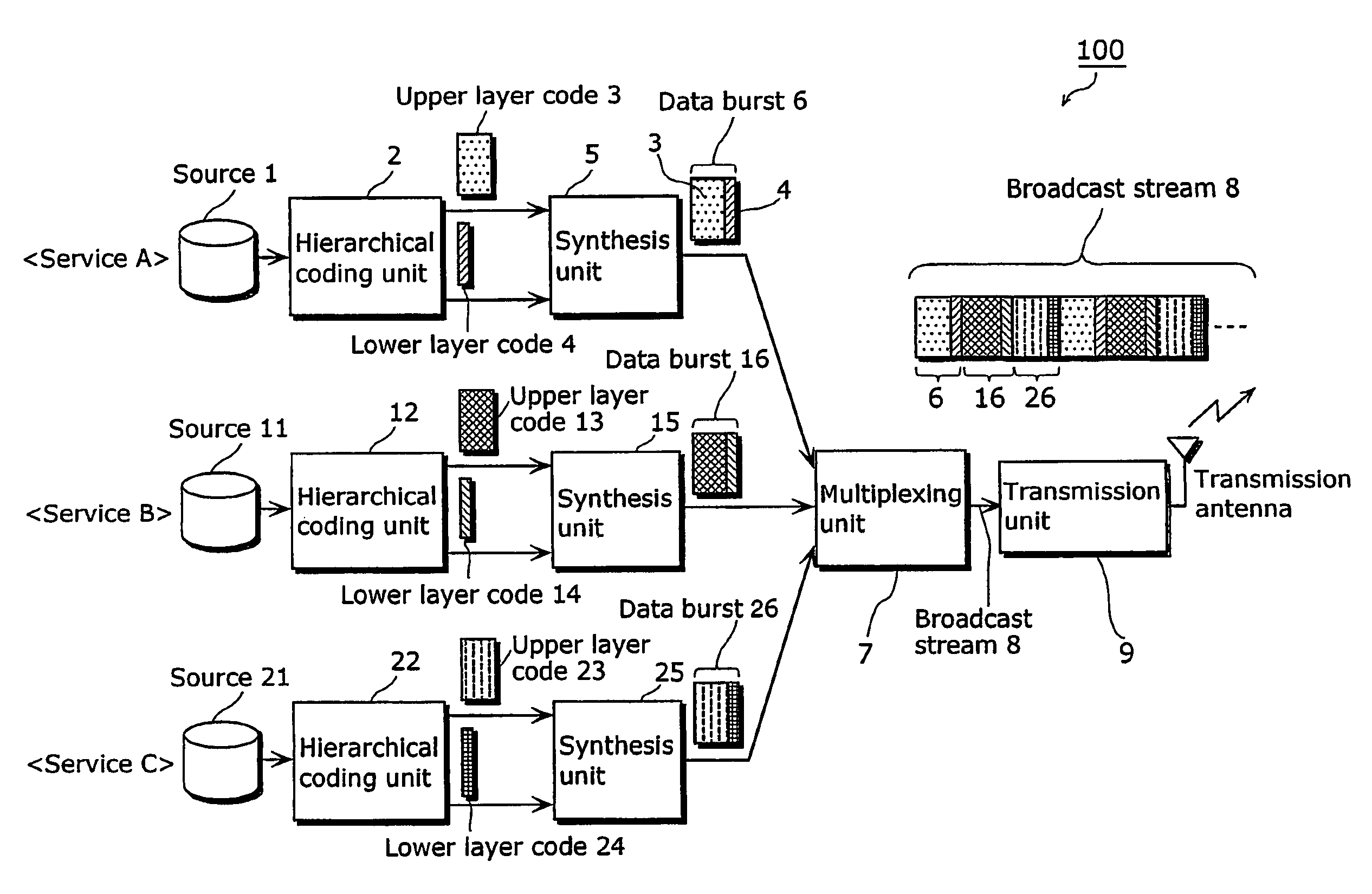 Digital broadcasting system and digital broadcast transmission and reception method