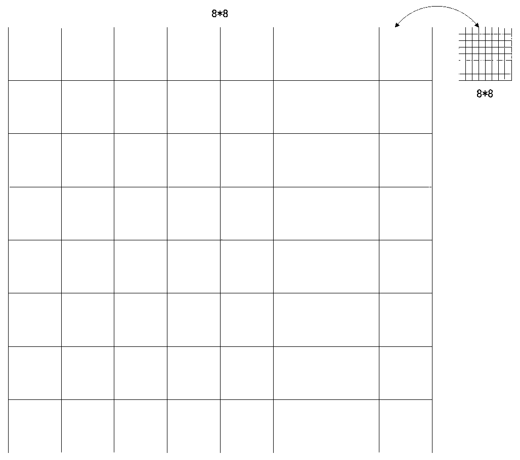 An Off-line Handwritten Chinese Character Recognition Method with Feedback-like Adjustment Mechanism