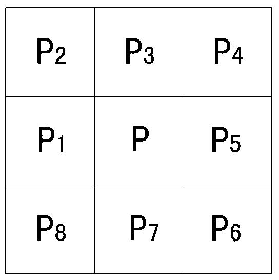 An Off-line Handwritten Chinese Character Recognition Method with Feedback-like Adjustment Mechanism