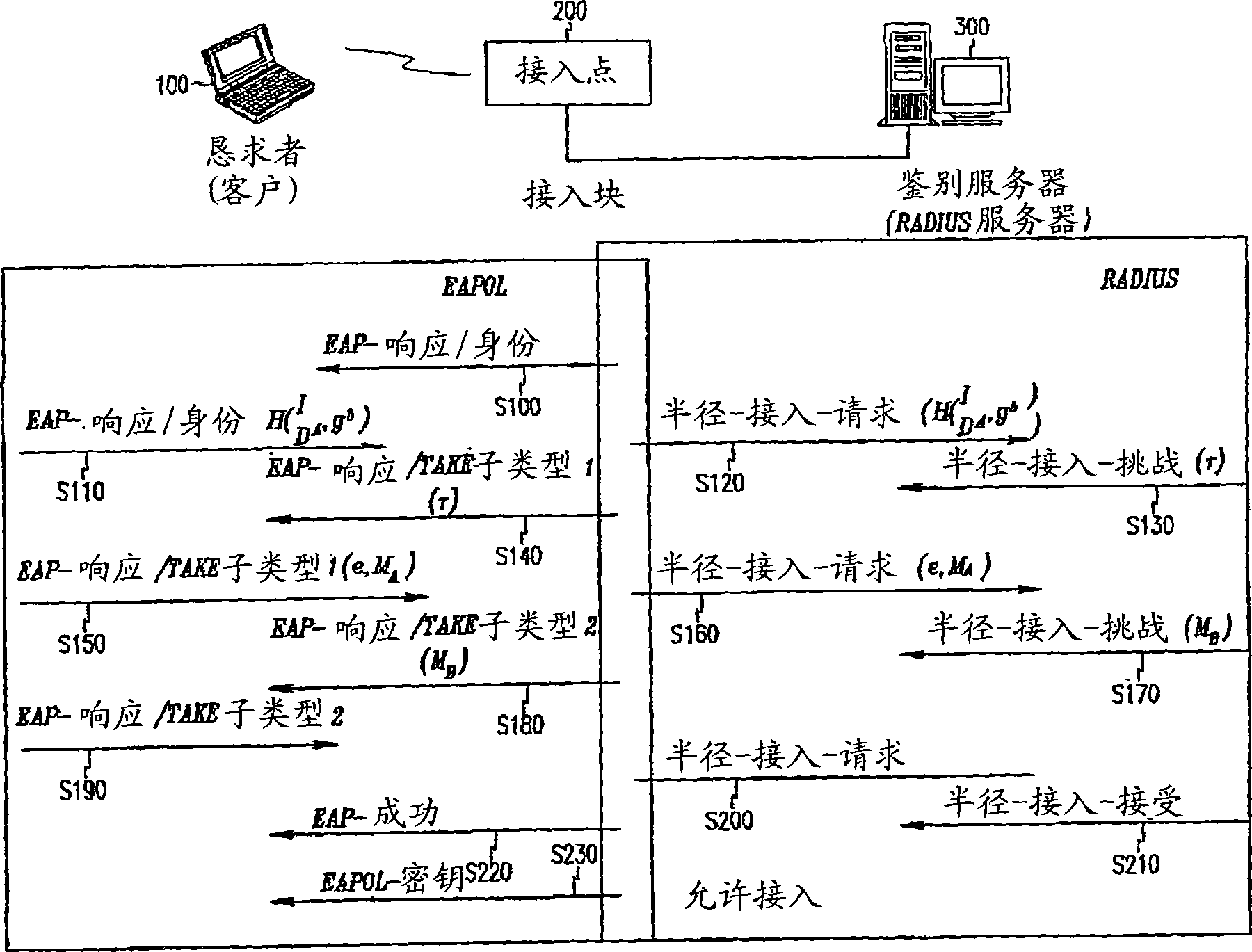 Two-factor authenticated key exchange method and authentication method using the same, and recording medium storing program including the same