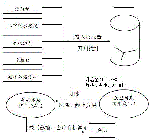 Preparation method of brominated double long chain quaternary ammonium bactericide crude drugs for livestock