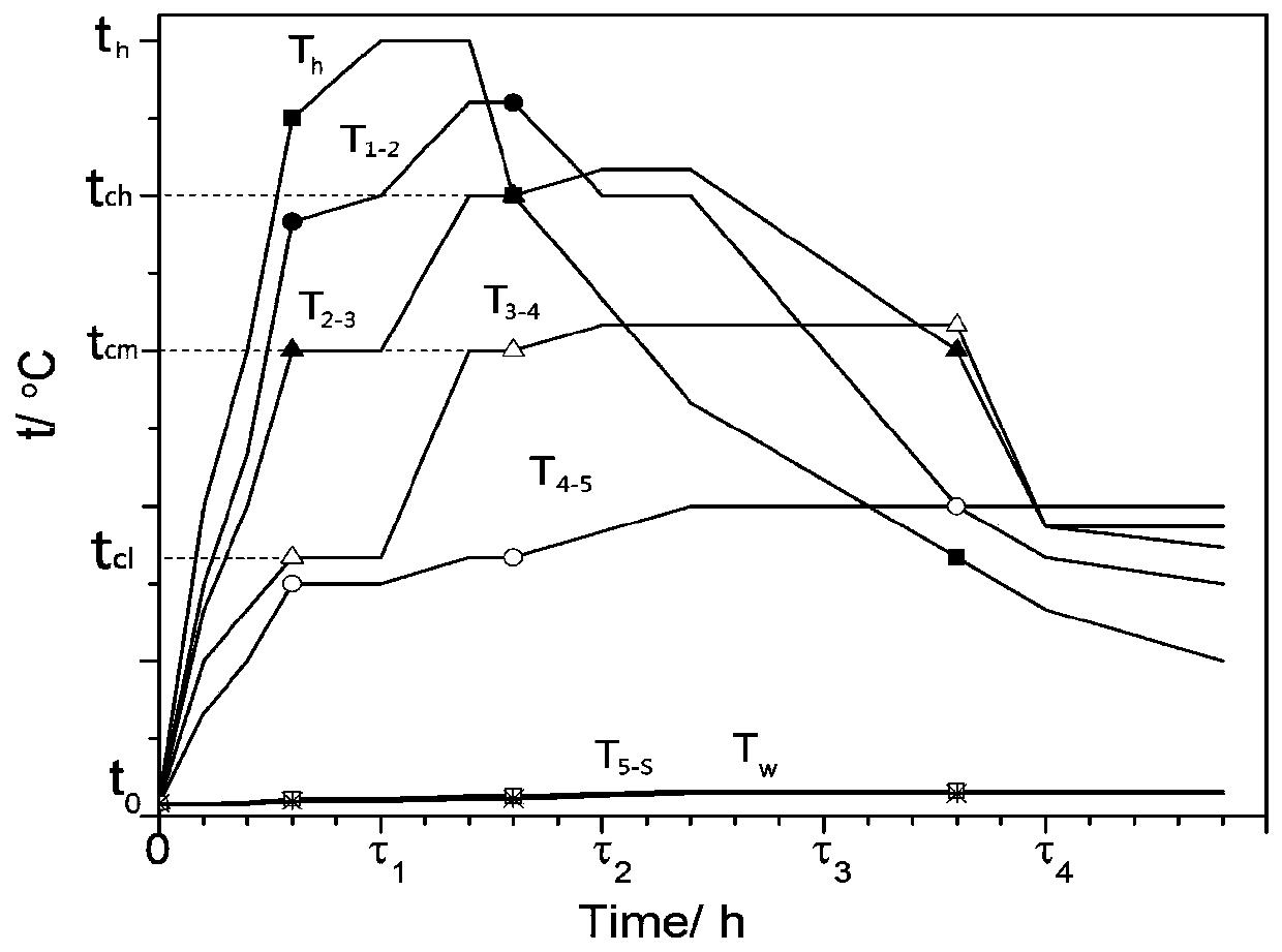 Intermittent operation high-temperature kiln near-zero heat loss refractory material lining body and preparation method thereof