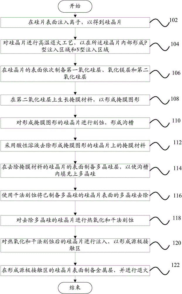 Self-aligned trench type power device and manufacturing method thereof