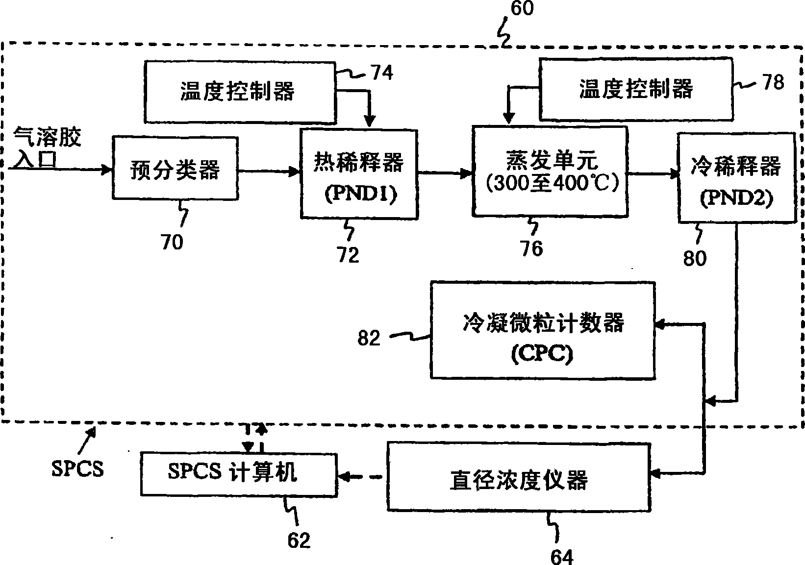 Real-time particulate matter measuring system