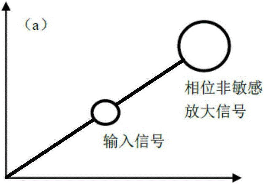 Optical fiber parameter calculating method and device, full-optical phase regeneration device and PSA