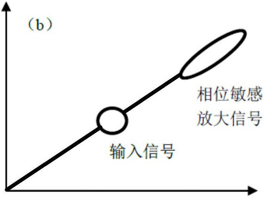 Optical fiber parameter calculating method and device, full-optical phase regeneration device and PSA