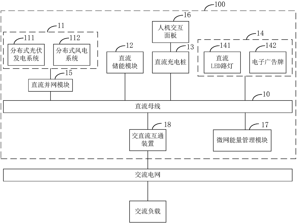 Highway chain type micro-grid system