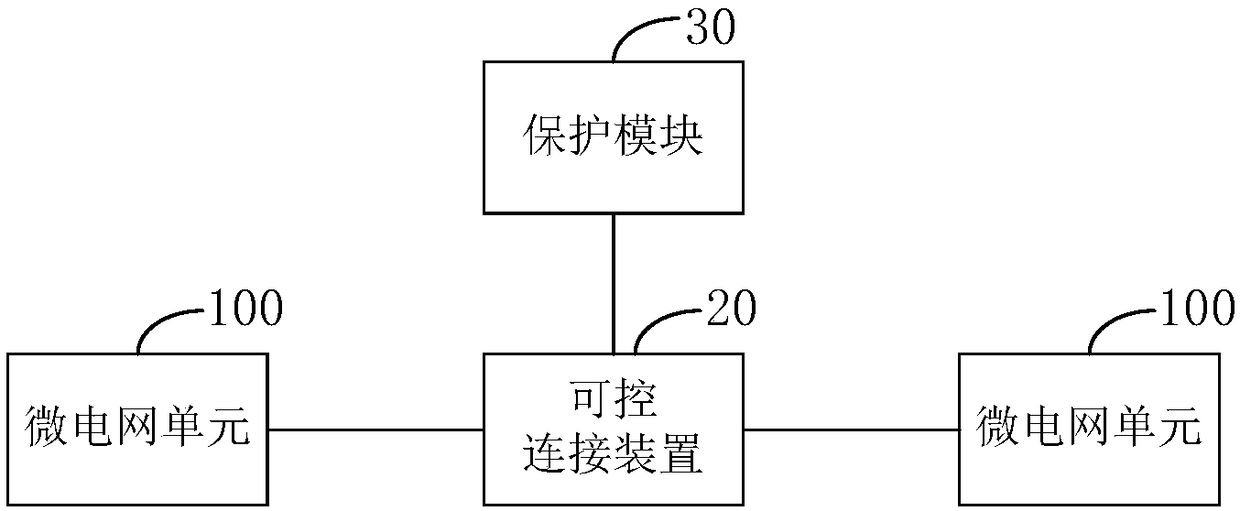 Highway chain type micro-grid system