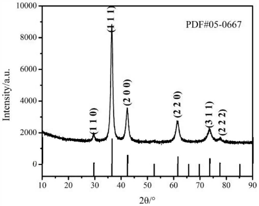 A kind of preparation semiconductor material cu  <sub>2</sub> o's method