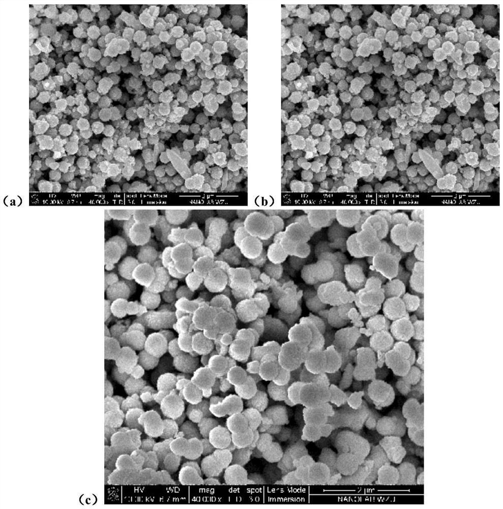 A kind of preparation semiconductor material cu  <sub>2</sub> o's method