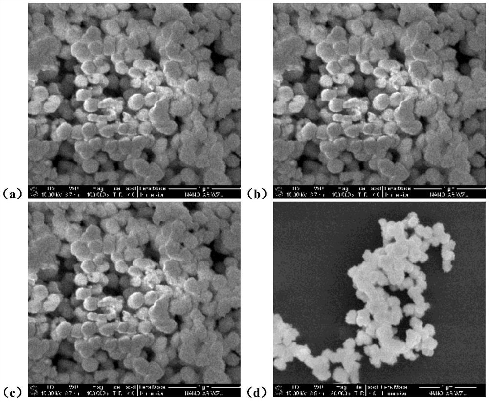 A kind of preparation semiconductor material cu  <sub>2</sub> o's method