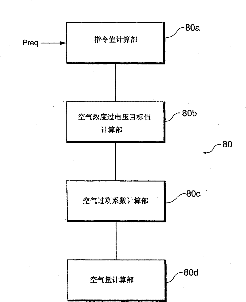Fuel battery system and power supply control method