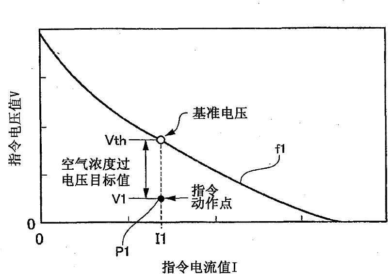 Fuel battery system and power supply control method