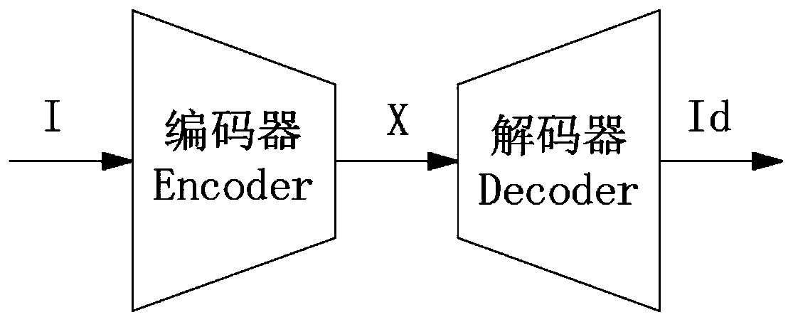 Catering kitchen violation judgment method based on Encoder-Decoder model and Gaussian mixture model