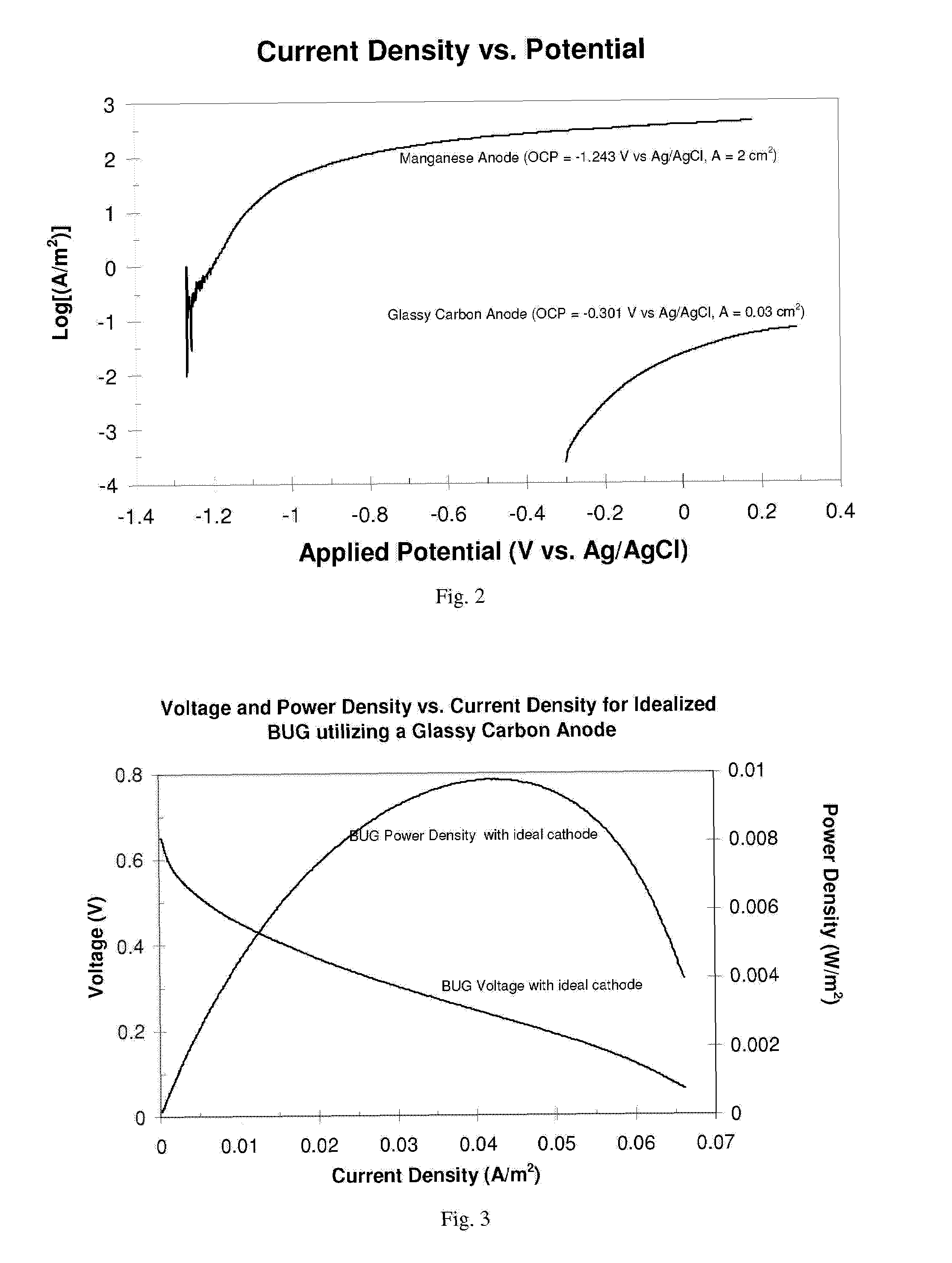 Apparatus equipped with metallic manganese anode for generating power from voltage gradients at the sediment-water interface