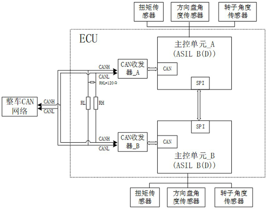 Method for redundant communication between MCU chips of EPS system