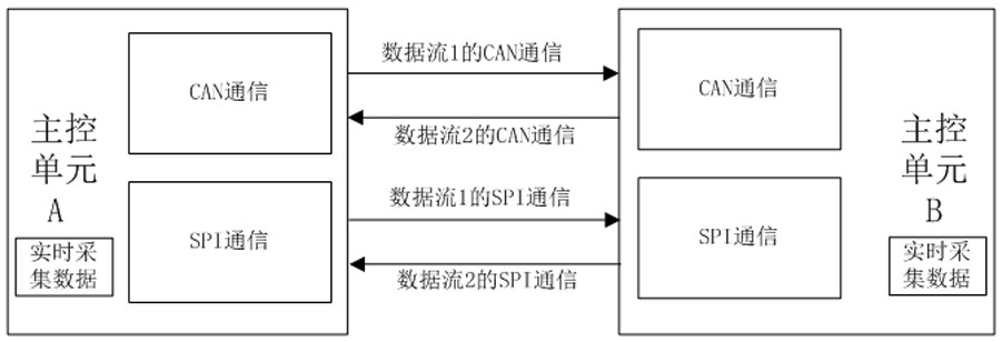 Method for redundant communication between MCU chips of EPS system