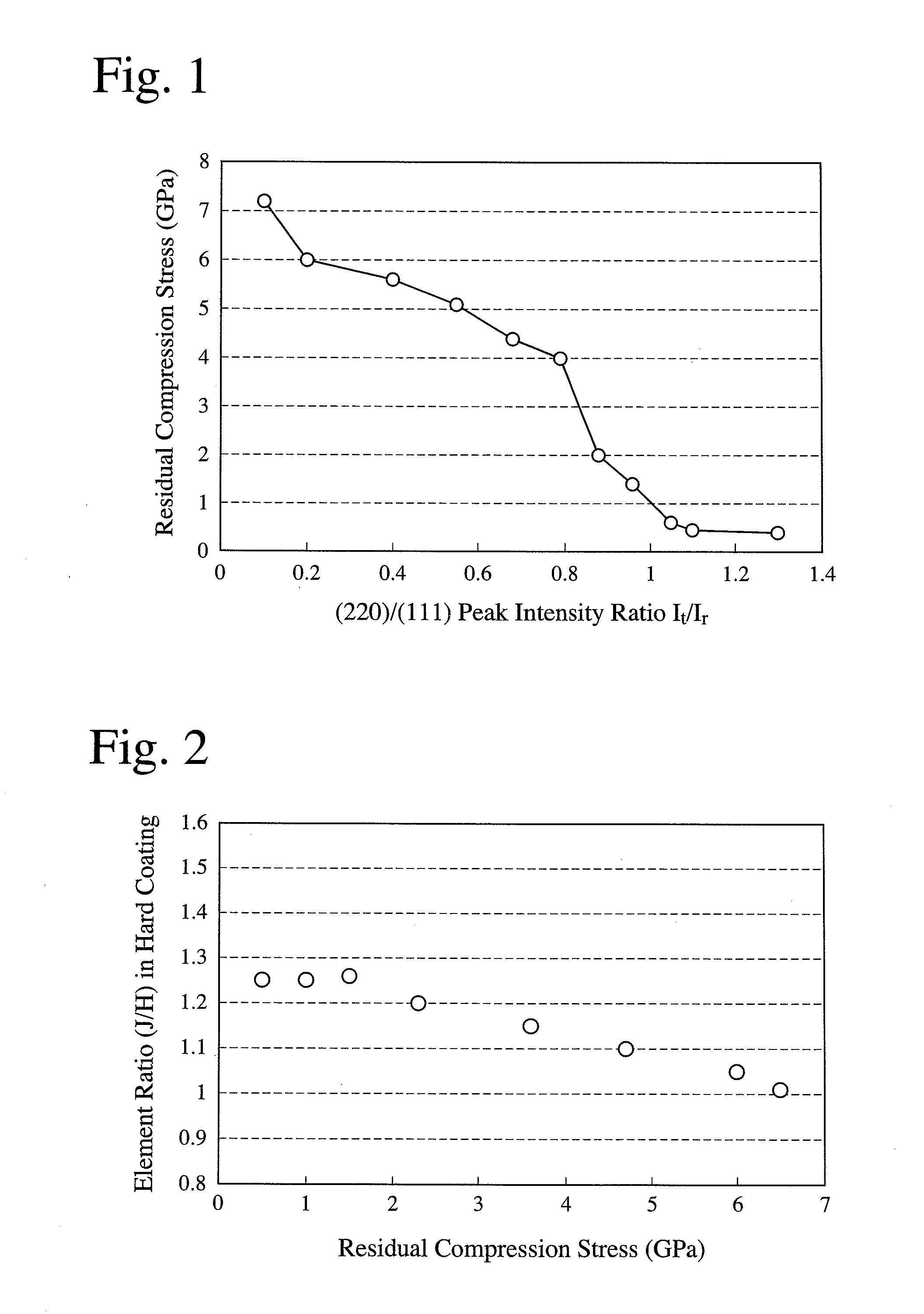 Hard-coated member, and its production method
