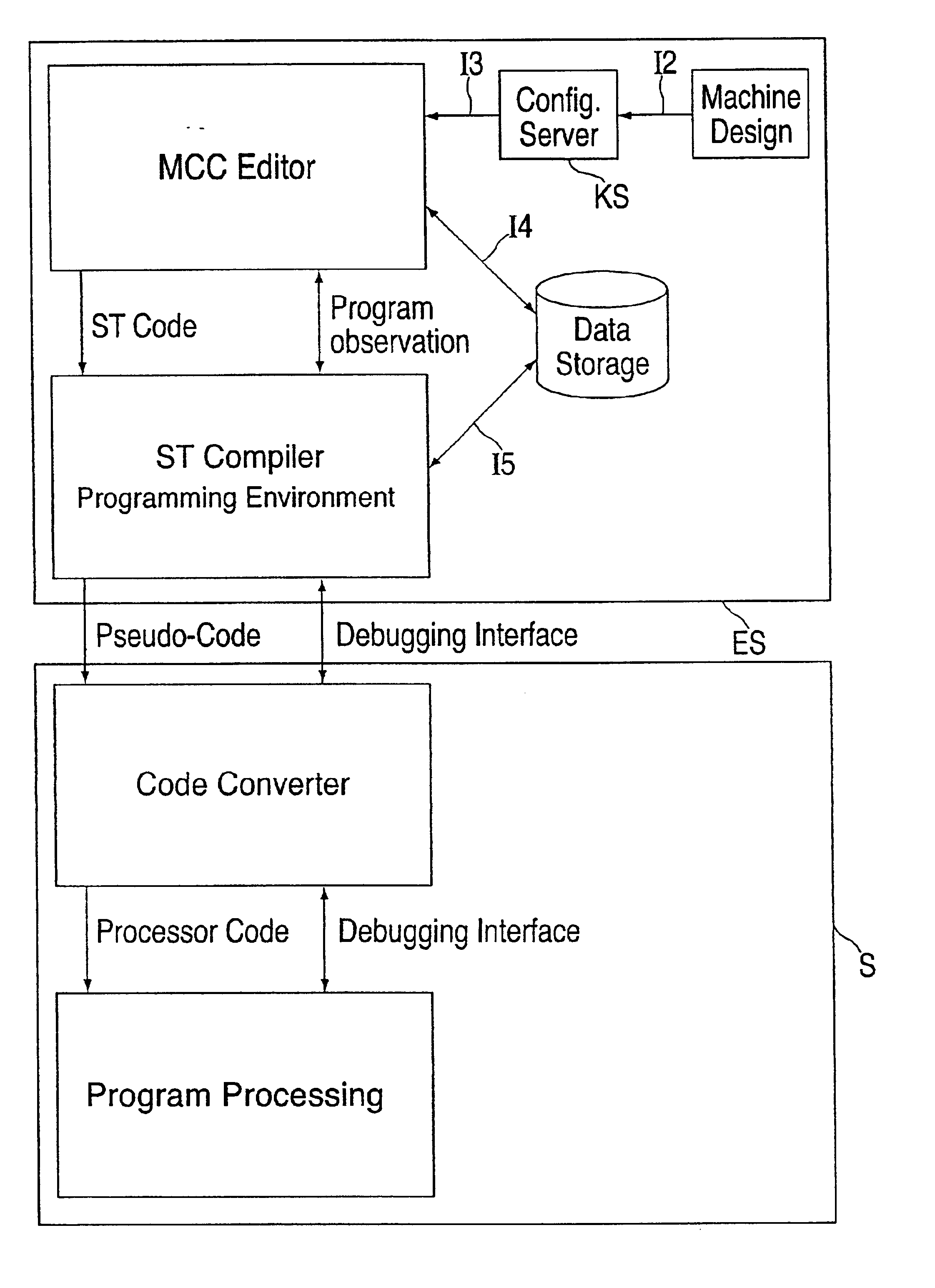 Flowchart programming for industrial controllers, in particular motion controllers