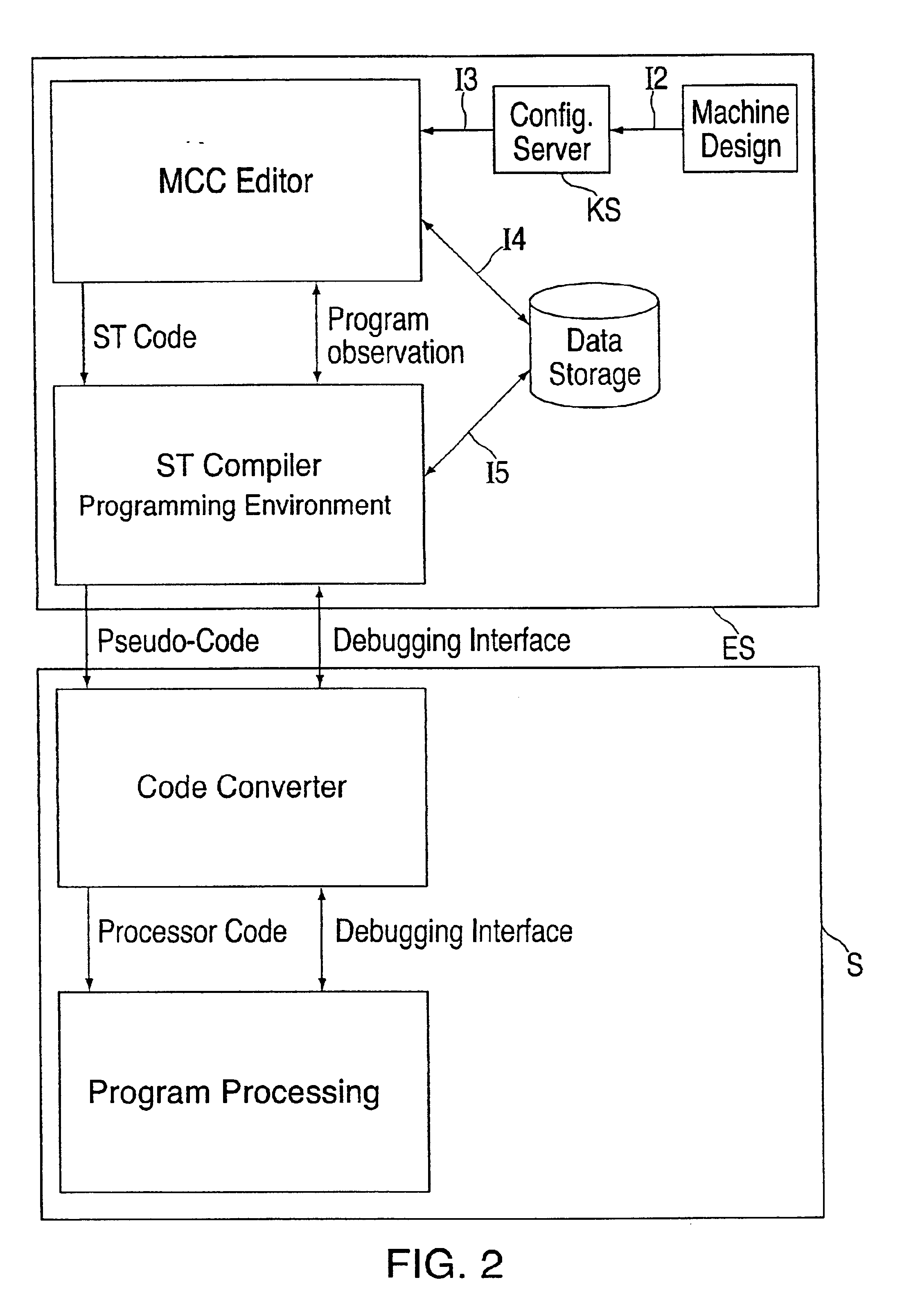 Flowchart programming for industrial controllers, in particular motion controllers