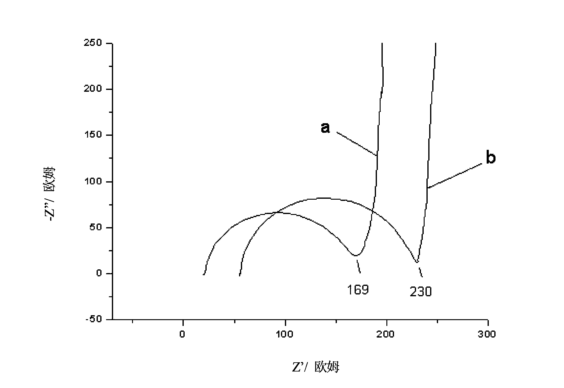 Electrolyte for double-layer capacitor and preparation method