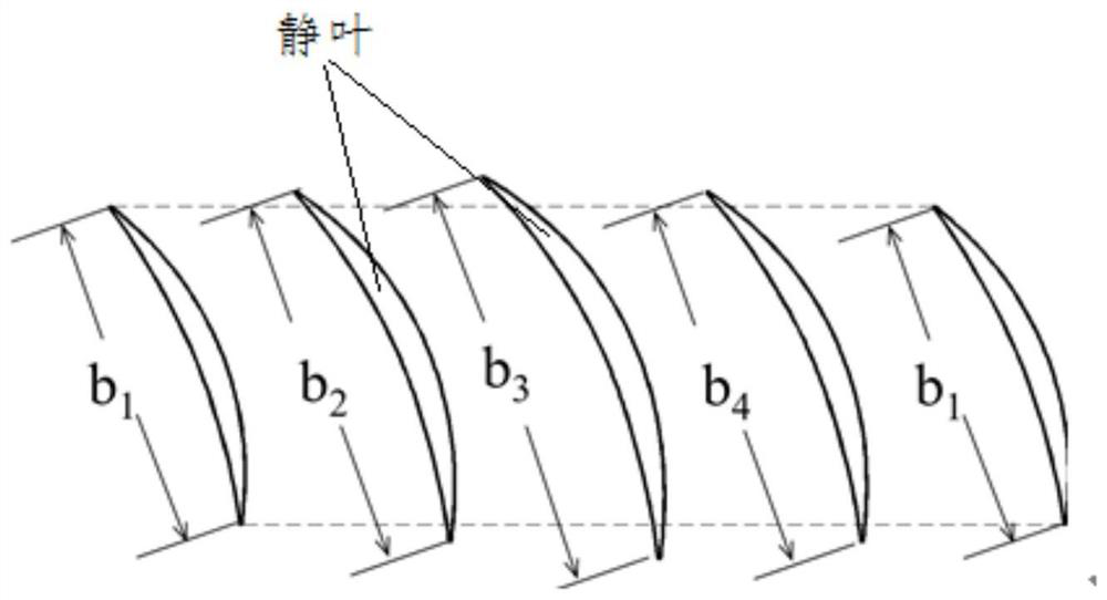 Stationary blade distortion-resistant axial flow compressor and axial flow compressor stationary blade distortion-resistant method