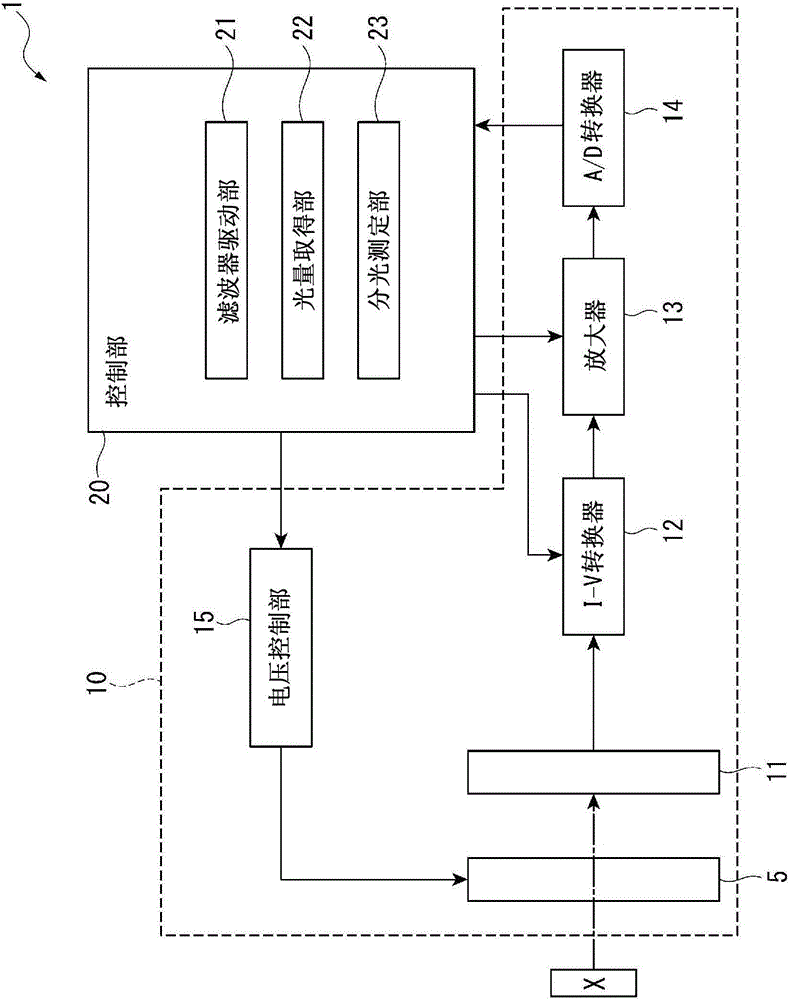 Interference filter, interference filter manufacturing method, optical module, electronic apparatus, and bonded substrate