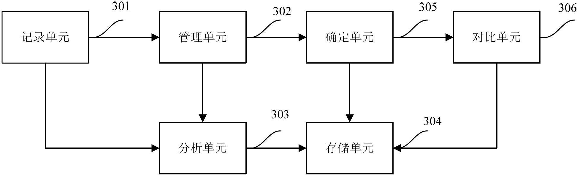 Method and device for inspecting network device