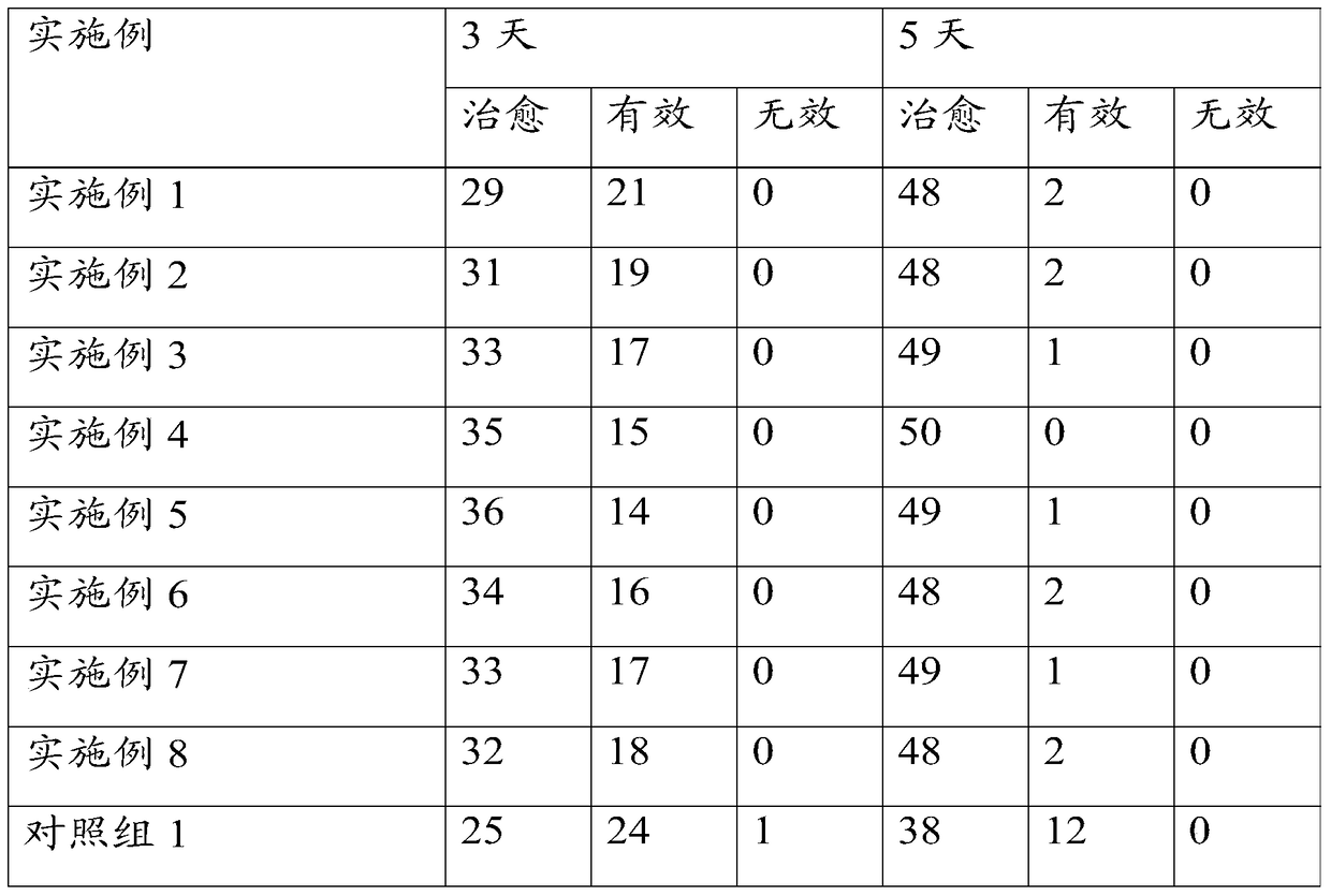 A kind of traditional Chinese medicine composition for treating cough and preparation method thereof