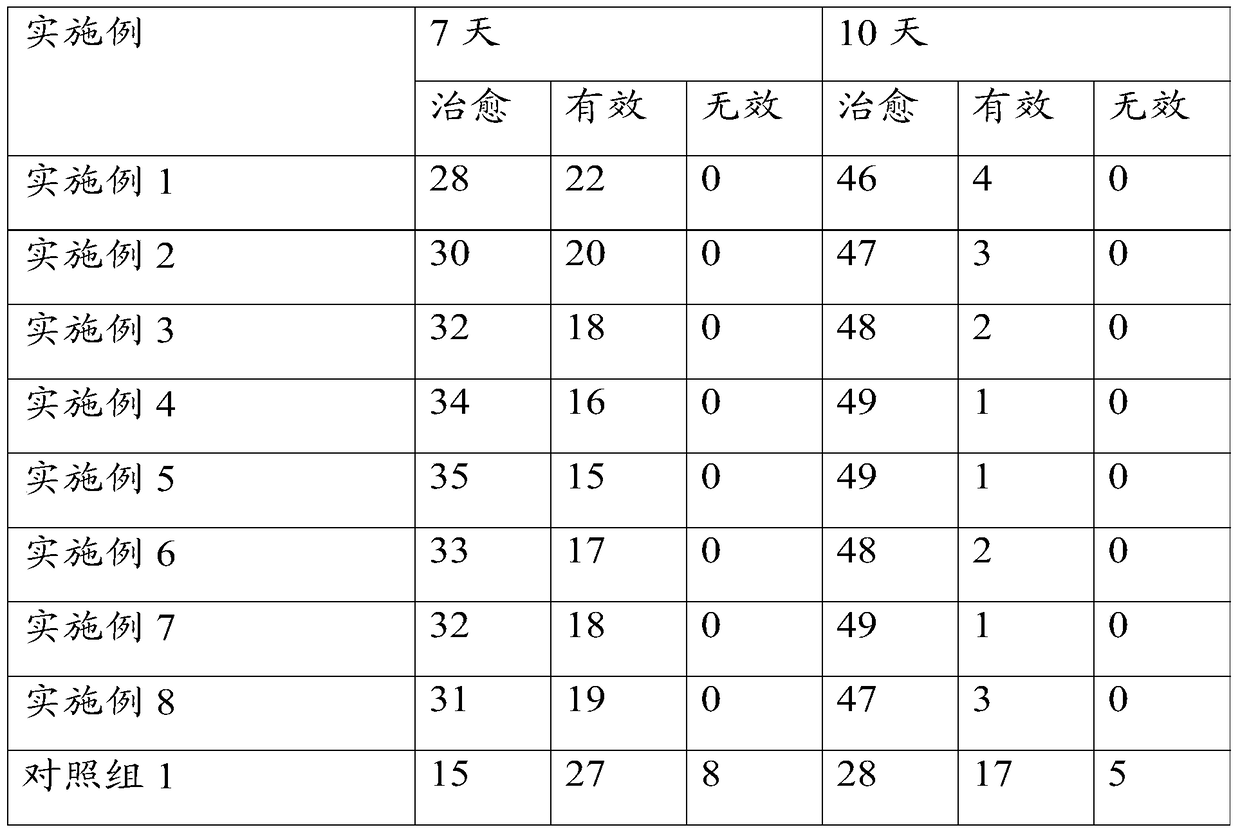 A kind of traditional Chinese medicine composition for treating cough and preparation method thereof