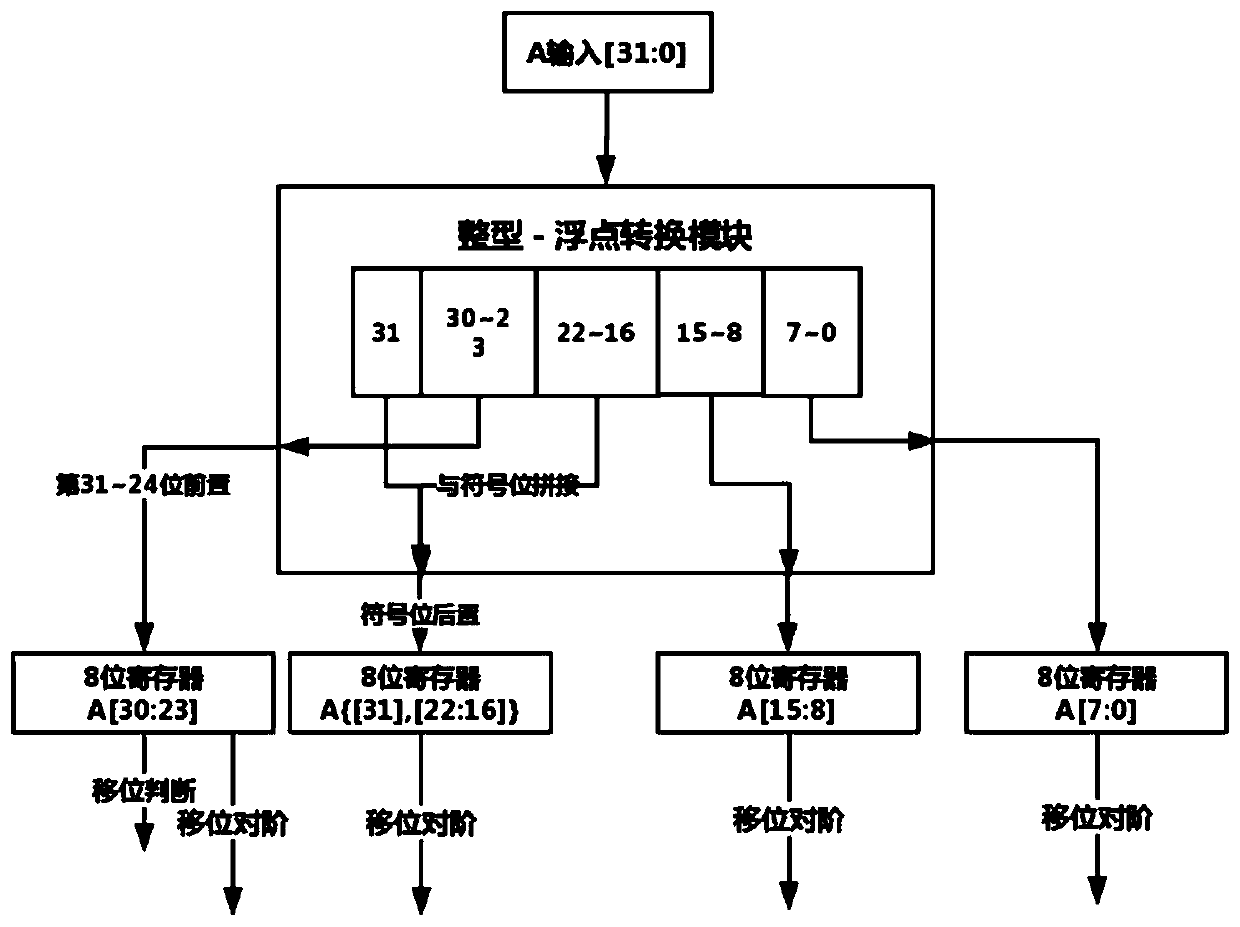 Reconfigurable integer-floating point adder