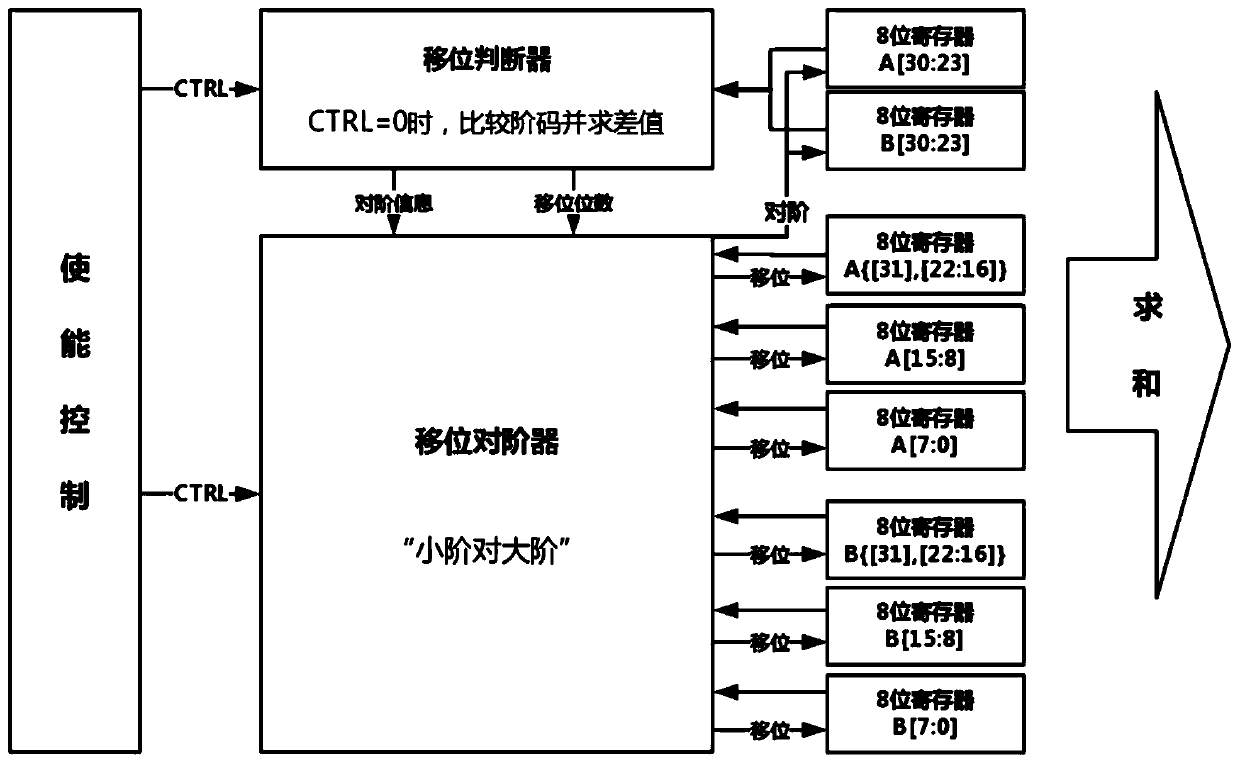 Reconfigurable integer-floating point adder