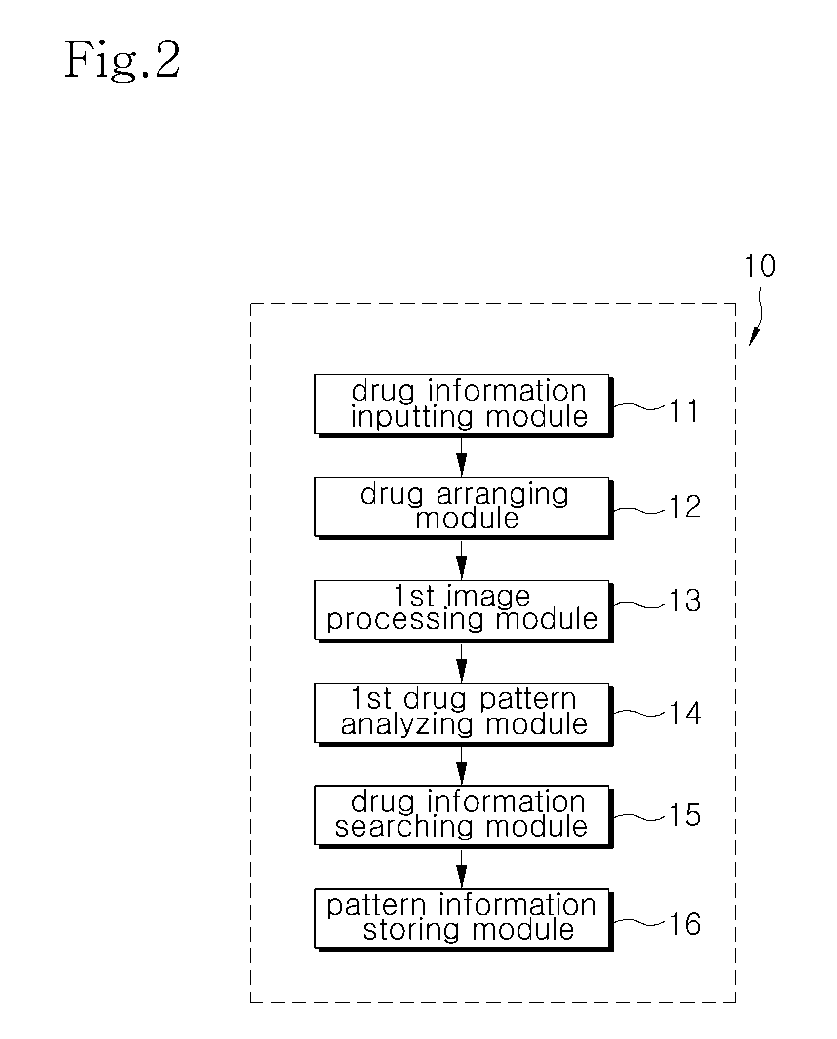Integrated drug management system and method of providing prescription drugs by using the same