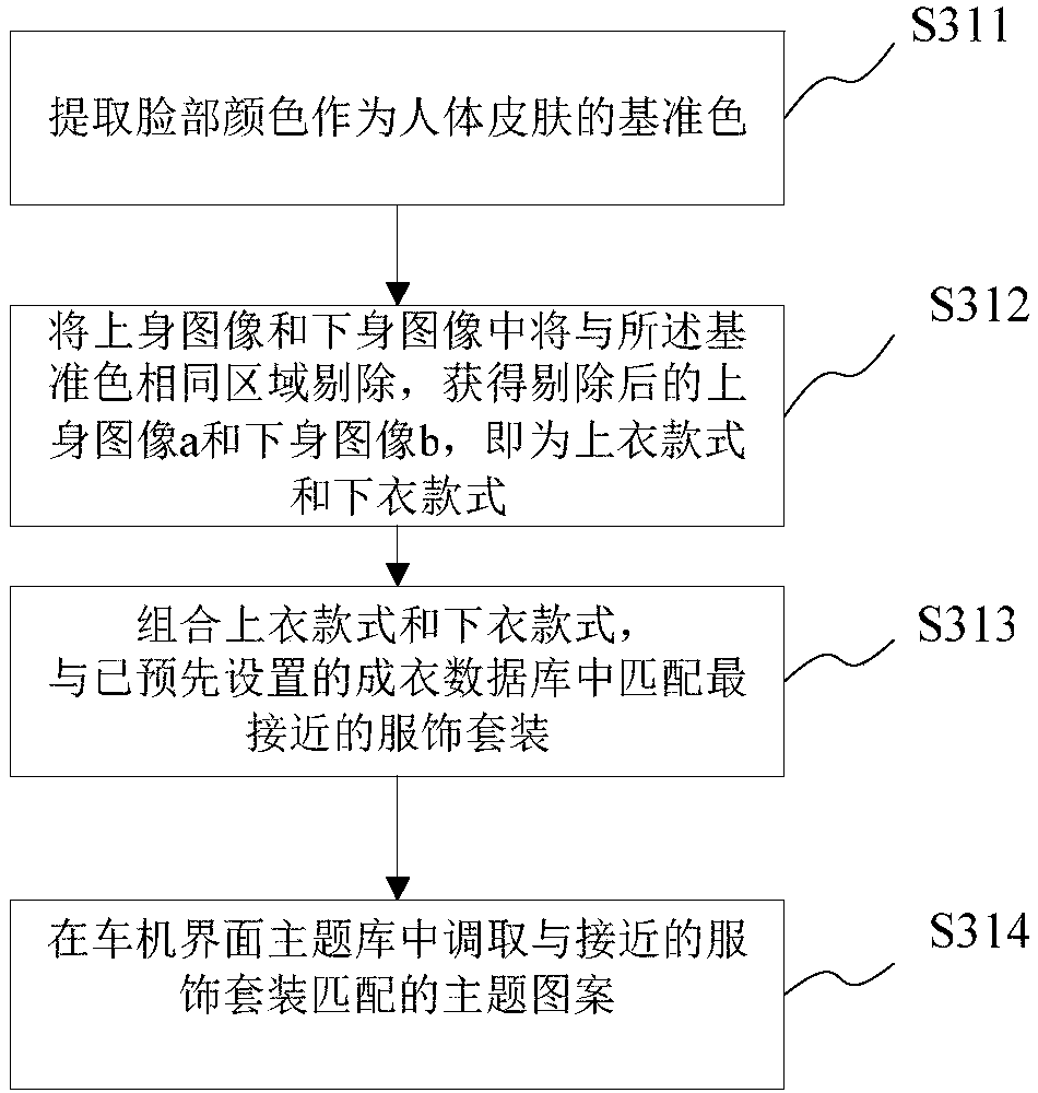 Vehicle-mounted machine theme switching method and vehicle-mounted machine system