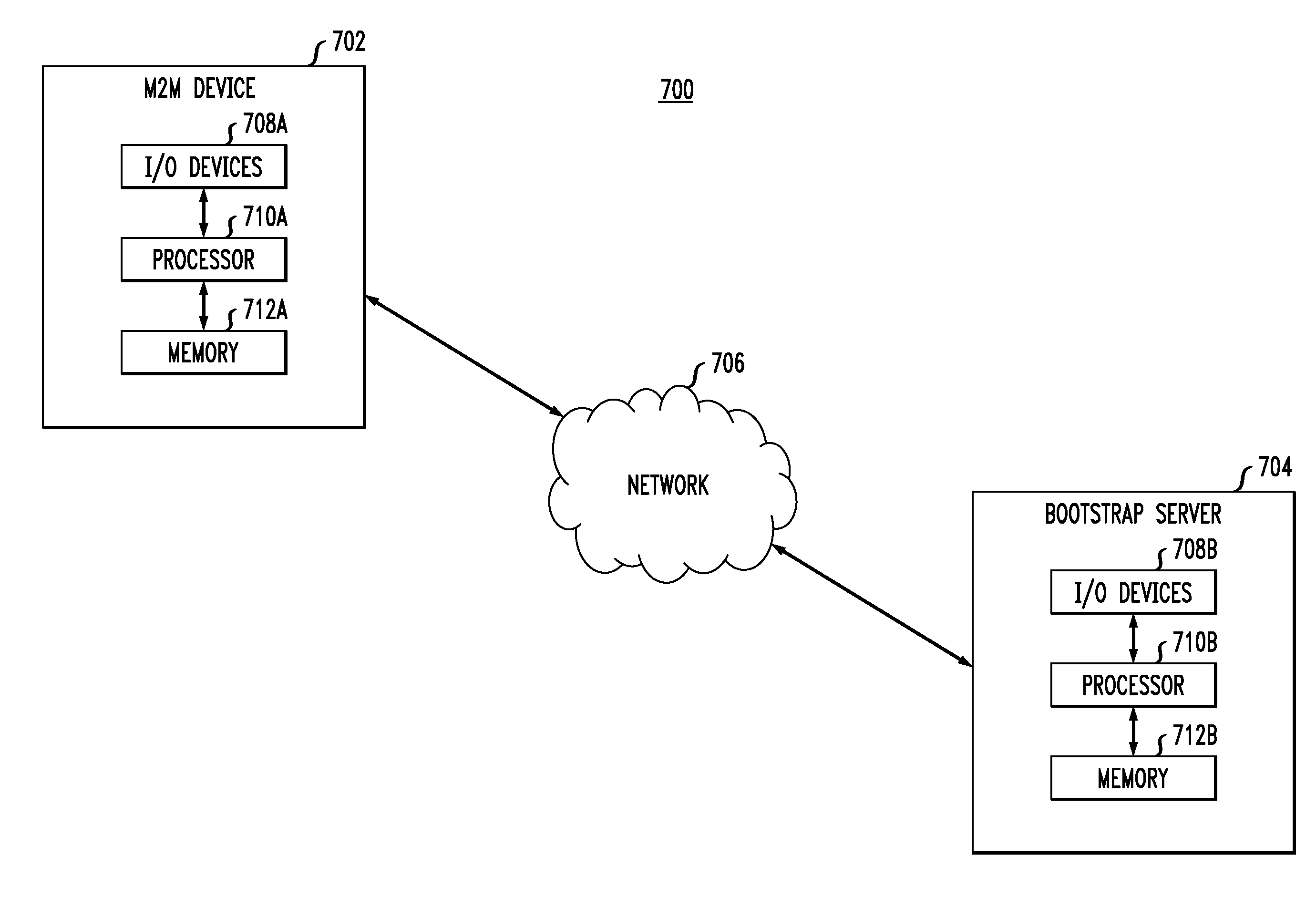 Automated security provisioning protocol for wide area network communication devices in open device environment